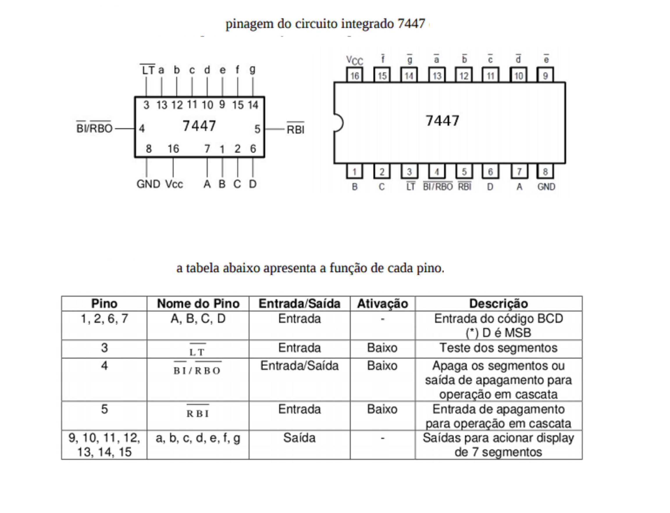 DECODIFICADOR BCD